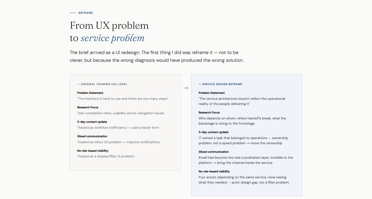 Side-by-side comparison of the original UX framing and the service-design reframe